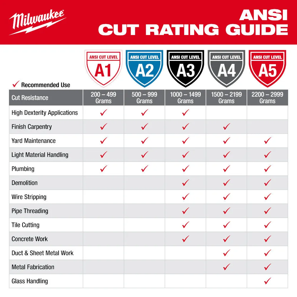 Milwaukee 48-73-7153 Cut Level 5 High-Dexterity Nitrile Dipped Gloves - XL